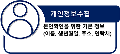 개인정보수집 - 본인확인을 위한 기본 정보(이름, 생년월일, 주소, 연락처)