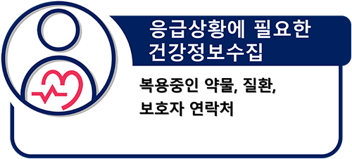 개인정보수집 - 본인확인을 위한 기본 정보(이름, 생년월일, 주소, 연락처)