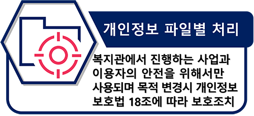 개인정보수집 - 본인확인을 위한 기본 정보(이름, 생년월일, 주소, 연락처)