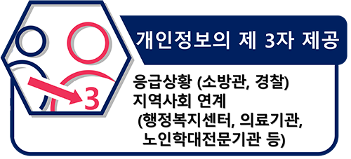 개인정보수집 - 본인확인을 위한 기본 정보(이름, 생년월일, 주소, 연락처)