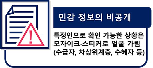 개인정보수집 - 본인확인을 위한 기본 정보(이름, 생년월일, 주소, 연락처)